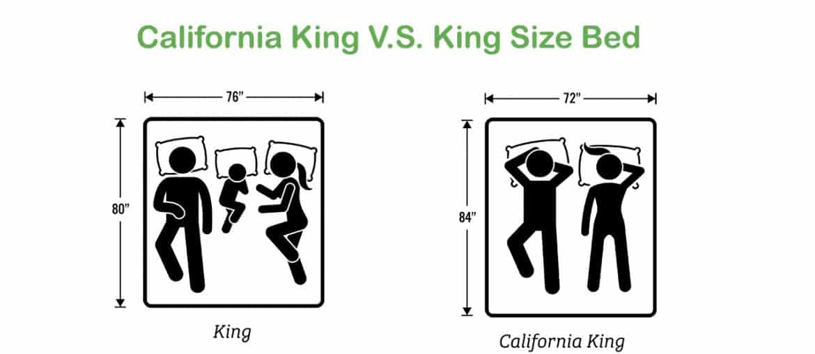 california king vs king