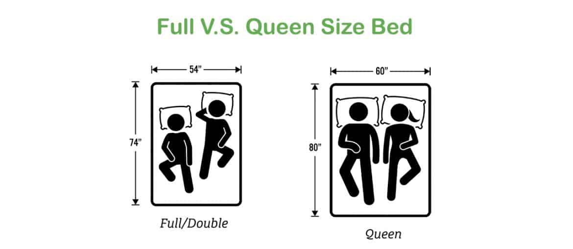 ful vs queen size bed